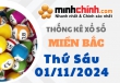 Thống kê XSMB 01/11/2024 – Thống kê KQXS Miền Bắc ngày 01/11/2024