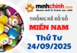 Thống kê XSMN 24/09/2025 – Thống kê KQXS Miền Nam ngày 24/09/2025