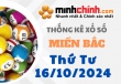 Thống kê XSMB 16/10/2024 – Thống kê KQXS Miền Bắc ngày 16/10/2024