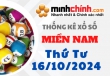 Thống kê XSMN 16/10/2024 – Thống kê KQXS Miền Nam ngày 16/10/2024