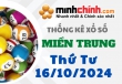 Thống kê XSMT 16/10/2024 – Thống kê KQXS Miền Trung ngày 16/10/2024