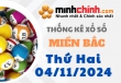 Thống kê XSMB 04/11/2024 – Thống kê KQXS Miền Bắc ngày 04/11/2024