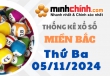 Thống kê XSMB 05/11/2024 – Thống kê KQXS Miền Bắc ngày 05/11/2024