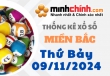 Thống kê XSMB 09/11/2024 – Thống kê KQXS Miền Bắc ngày 09/11/2024