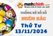 Thống kê XSMB 13/11/2024 – Thống kê KQXS Miền Bắc ngày 13/11/2024