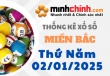 Thống kê XSMB 02/01/2025 – Thống kê KQXS Miền Bắc ngày 02/01/2025