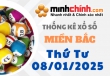 Thống kê XSMB 08/01/2025 – Thống kê KQXS Miền Bắc ngày 08/01/2025