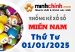 Thống kê XSMN 01/01/2025 – Thống kê KQXS Miền Nam ngày 01/01/2025