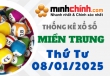 Thống kê XSMT 08/01/2025 – Thống kê KQXS Miền Trung ngày 08/01/2025