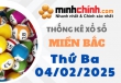 Thống kê XSMB 04/02/2025 – Thống kê KQXS Miền Bắc ngày 04/02/2025