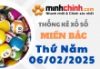 Thống kê XSMB 06/02/2025 – Thống kê KQXS Miền Bắc ngày 06/02/2025