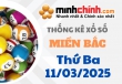 Thống kê XSMB 11/03/2025 – Thống kê KQXS Miền Bắc ngày 11/03/2025