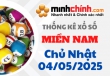 Thống kê XSMN 04/05/2025 – Thống kê KQXS Miền Nam ngày 04/05/2025