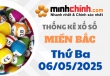 Thống kê XSMB 06/05/2025 – Thống kê KQXS Miền Bắc ngày 06/05/2025