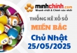 Thống kê XSMB 25/05/2025 – Thống kê KQXS Miền Bắc ngày 25/05/2025