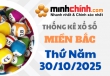 Thống kê XSMB 30/10/2025 – Thống kê KQXS Miền Bắc ngày 30/10/2025