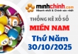 Thống kê XSMN 30/10/2025 – Thống kê KQXS Miền Nam ngày 30/10/2025