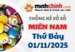 Thống kê XSMN 01/11/2025 – Thống kê KQXS Miền Nam ngày 01/11/2025