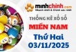 Thống kê XSMN 03/11/2025 – Thống kê KQXS Miền Nam ngày 03/11/2025