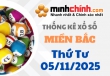 Thống kê XSMB 05/11/2025 – Thống kê KQXS Miền Bắc ngày 05/11/2025