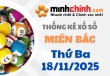 Thống kê XSMB 18/11/2025 – Thống kê KQXS Miền Bắc ngày 18/11/2025