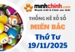 Thống kê XSMB 19/11/2025 – Thống kê KQXS Miền Bắc ngày 19/11/2025