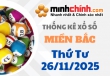 Thống kê XSMB 26/11/2025 – Thống kê KQXS Miền Bắc ngày 26/11/2025