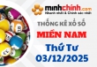 Thống kê XSMN 03/12/2025 – Thống kê KQXS Miền Nam ngày 03/12/2025