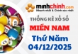 Thống kê XSMN 04/12/2025 – Thống kê KQXS Miền Nam ngày 04/12/2025